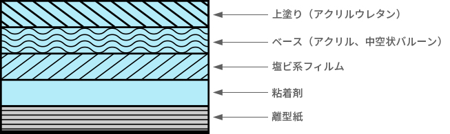 遮熱フィルム構造図